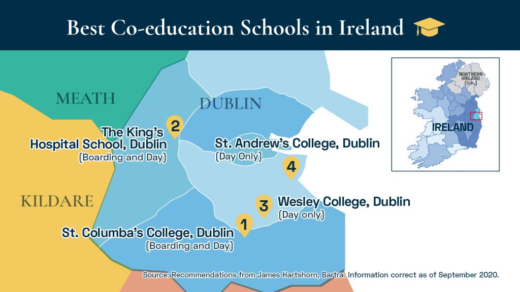 Ireland schools ranking