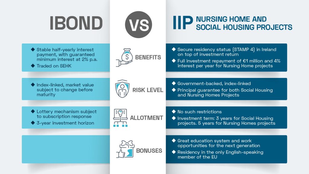 iBongHK and IIP Eng_Text enlarged