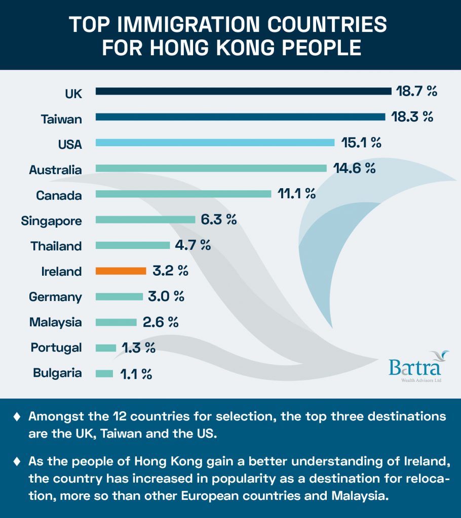 Survey Countries